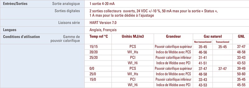 calorimètre gaz 