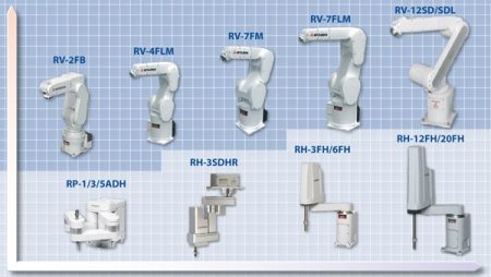 Robot industrie, robot 6 axes