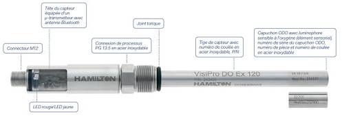 intelligent, capteur conductivité, capteur oxygène dissous
