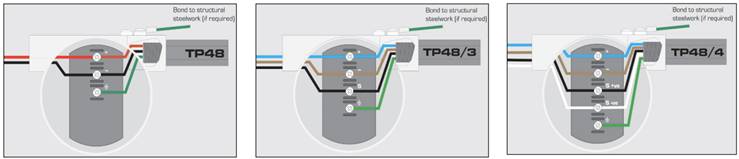 protection contre surtension transmetteur processus industriels