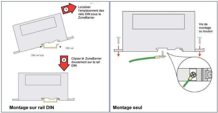 protection surtensions ligne communication Zone Barrier