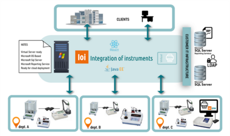 Logiciel digitalisation gestion des données