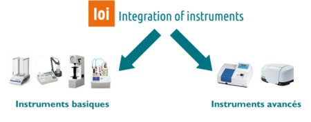 Logiciel de digitalisation de gestion de données secteur alimentaire