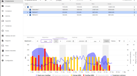 Logiciel de gestion énergétique