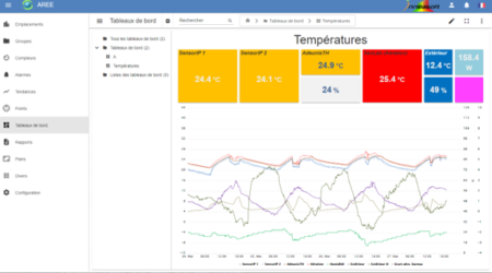 Logiciel gestion énergétique entreprise