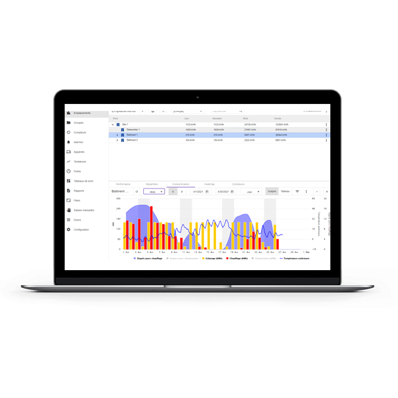 Logiciel de gestion de consommation énergétique - AREE FACTORY